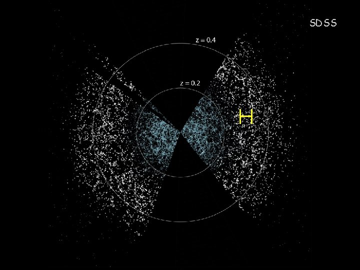 SDSS 