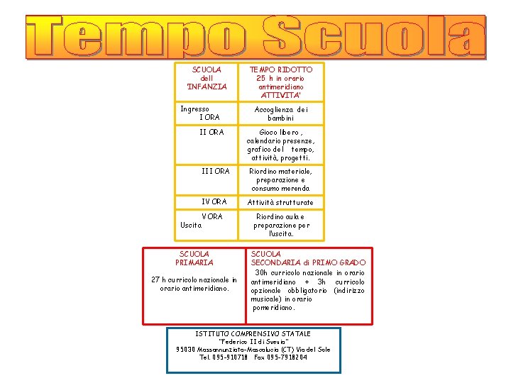 SCUOLA dell ’INFANZIA Ingresso I ORA II ORA TEMPO RIDOTTO 25 h in orario