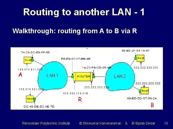 Routing to another LAN - 1 Walkthrough: routing from A to B via R