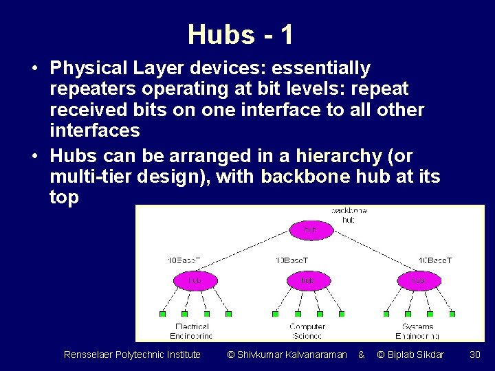 Hubs - 1 • Physical Layer devices: essentially repeaters operating at bit levels: repeat
