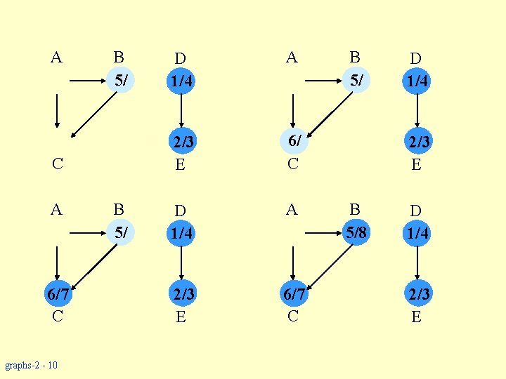 A B 5/ C A 6/7 C graphs-2 - 10 B 5/ D 1/4