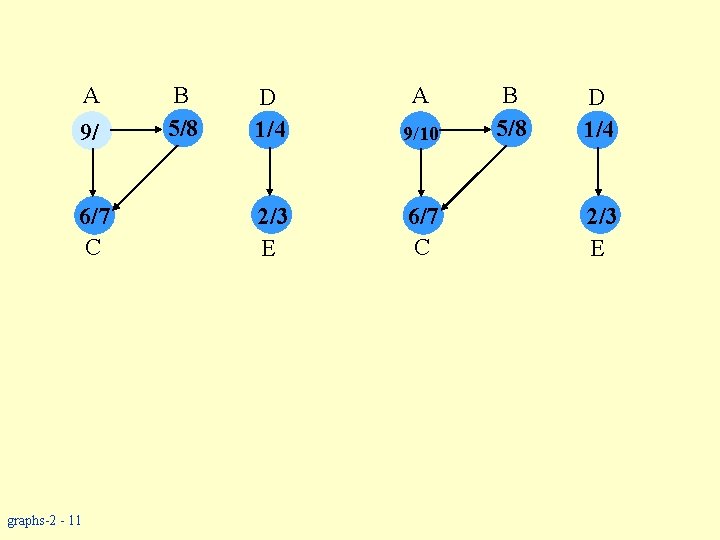 A 9/ 6/7 C graphs-2 - 11 B 5/8 A D 1/4 9/10 2/3