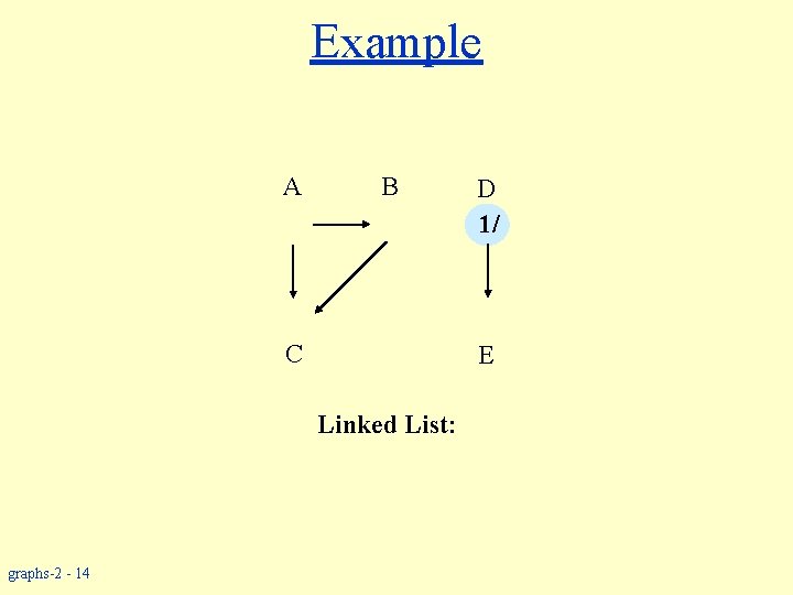 Example A B C E Linked List: graphs-2 - 14 D 1/ 