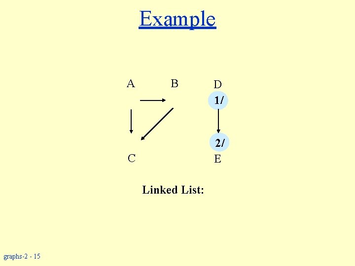 Example A B 2/ E C Linked List: graphs-2 - 15 D 1/ 
