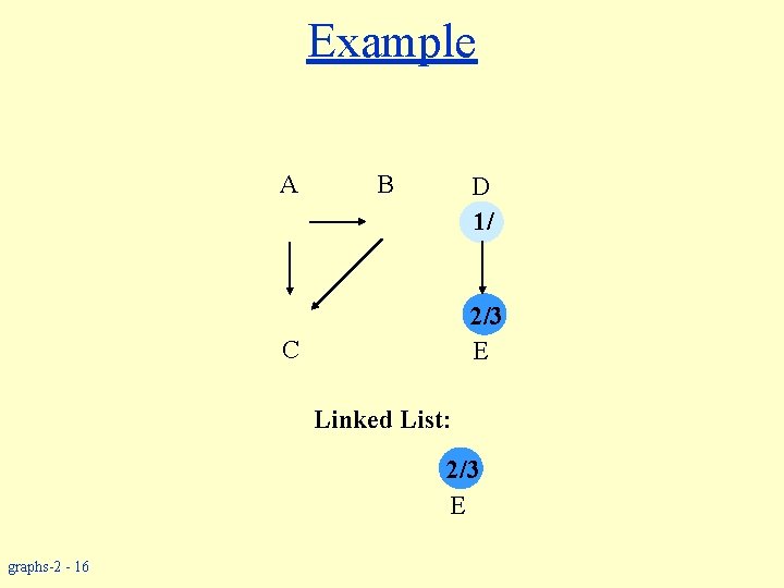 Example A B D 1/ 2/3 E C Linked List: 2/3 E graphs-2 -