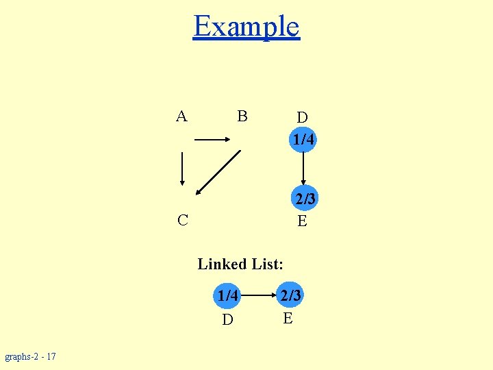 Example A B D 1/4 2/3 E C Linked List: 1/4 D graphs-2 -