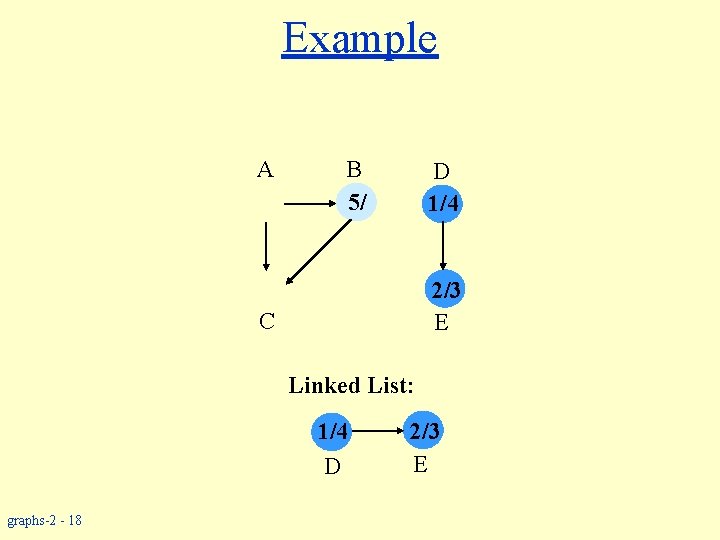 Example A B 5/ D 1/4 2/3 E C Linked List: 1/4 D graphs-2