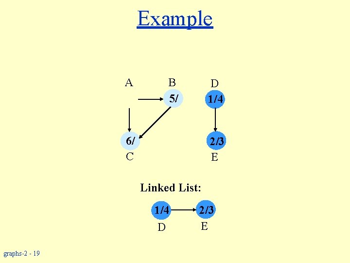 Example A B 5/ D 1/4 6/ C 2/3 E Linked List: 1/4 D