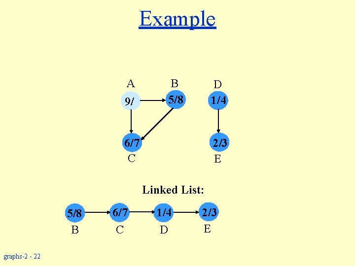 Example A 9/ B 5/8 D 1/4 6/7 C 2/3 E Linked List: 5/8