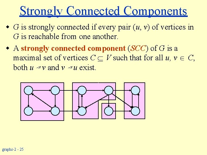 Strongly Connected Components w G is strongly connected if every pair (u, v) of