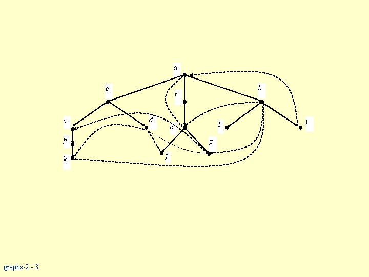 a b c r d graphs-2 - 3 i e p k h g