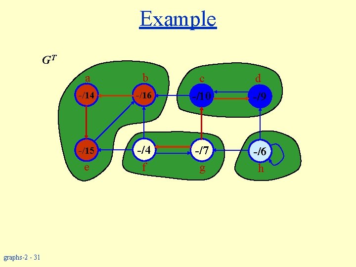 Example GT a b -/14 -/15 e graphs-2 - 31 d -/16 c -/10