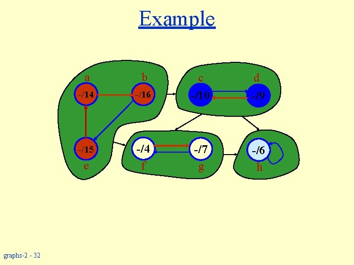 Example a b -/14 -/15 e graphs-2 - 32 d -/16 c -/10 -/9