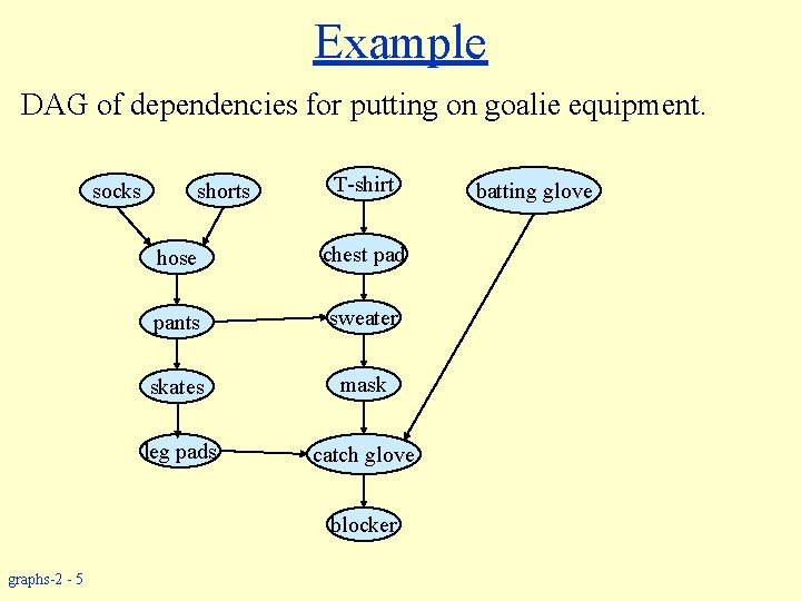 Example DAG of dependencies for putting on goalie equipment. socks shorts T-shirt hose chest