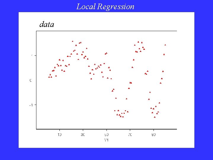 Local Regression data Local Regression data