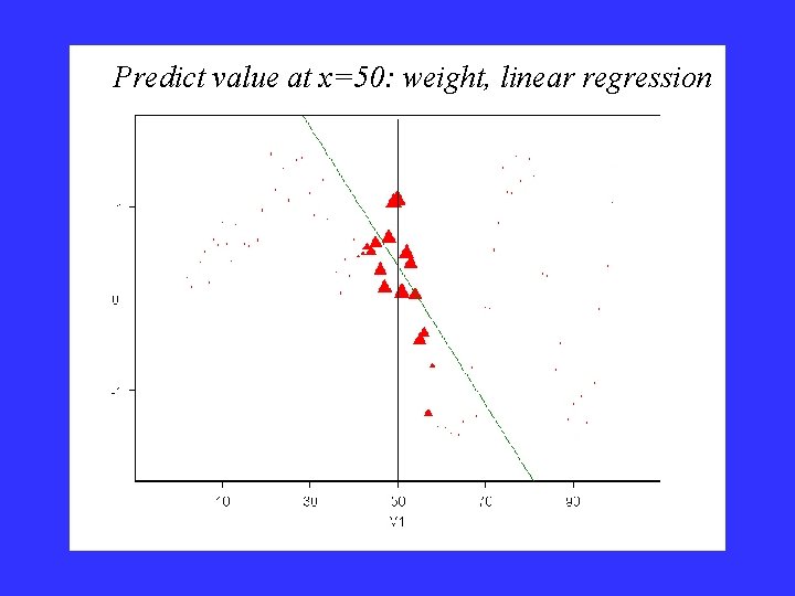 Predict value at x=50: weight, linear regression Predict value at x=50: weight, linear regression