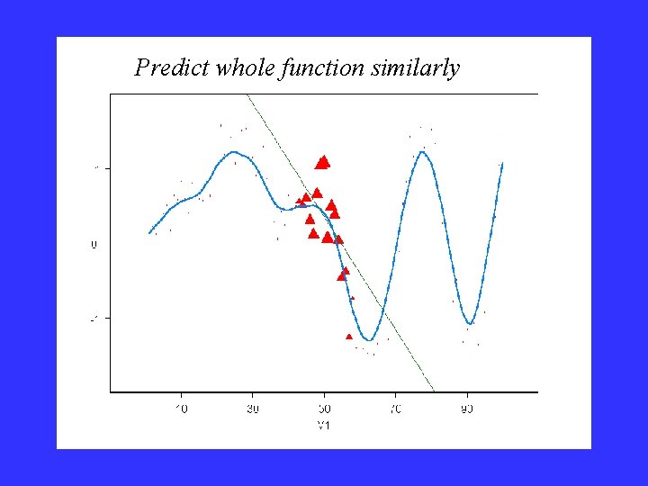 Predict whole function similarly Predict whole function similarly