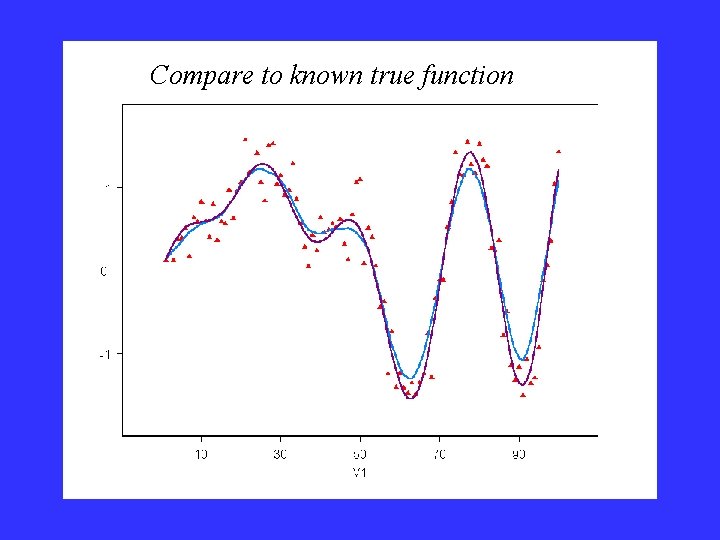 Compare to known true function Compare to known true function