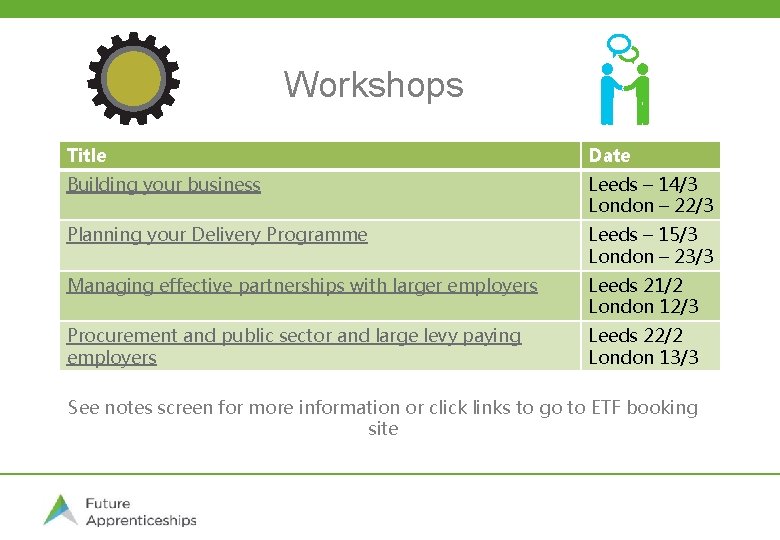 Workshops Title Date Building your business Leeds – 14/3 London – 22/3 Planning your