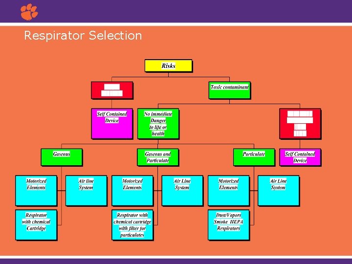 Respirator Selection 