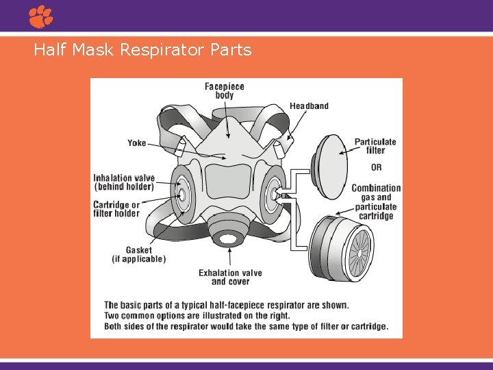 Half Mask Respirator Parts 