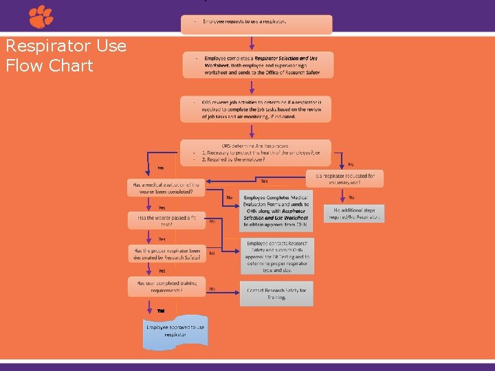 Respirator Use Flow Chart Yes 