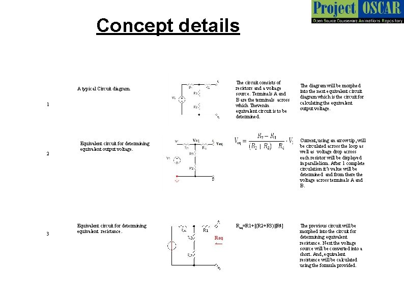 Concept details A typical Circuit diagram. 1 2 3 The circuit consists of resistors