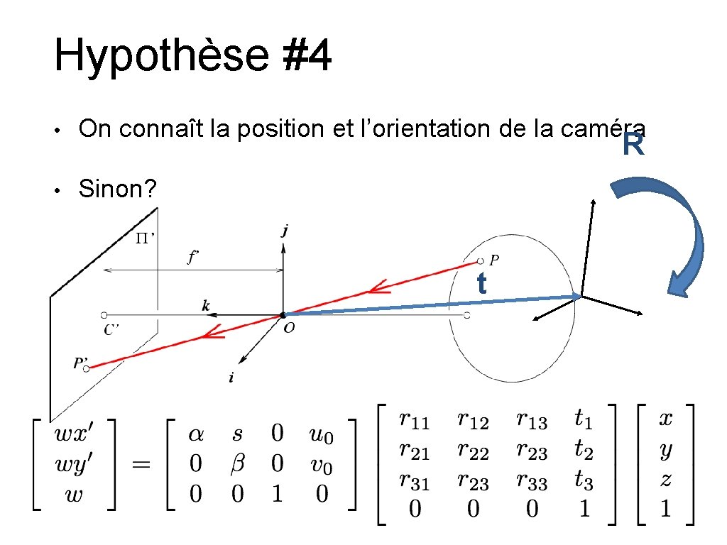 Hypothèse #4 • On connaît la position et l’orientation de la caméra • Sinon?