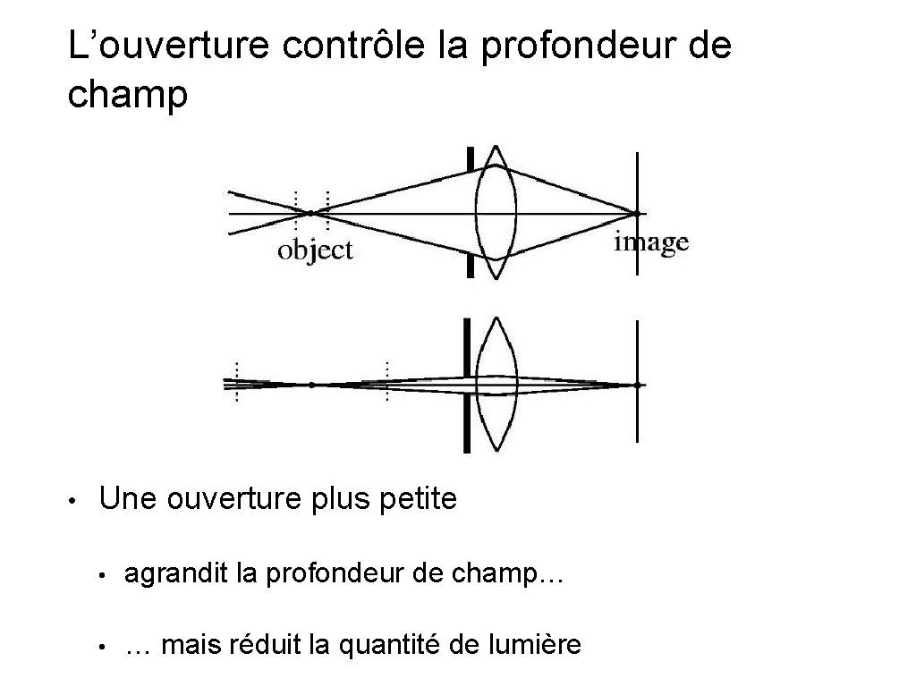 L’ouverture contrôle la profondeur de champ • Une ouverture plus petite • agrandit la