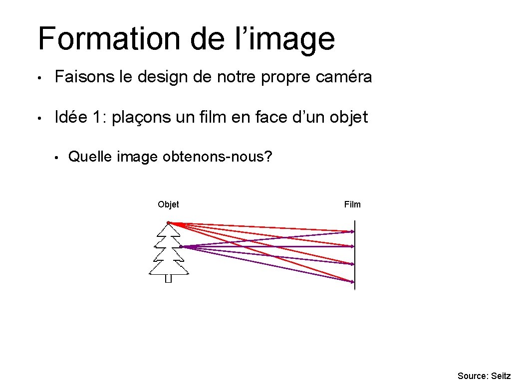 Formation de l’image • Faisons le design de notre propre caméra • Idée 1: