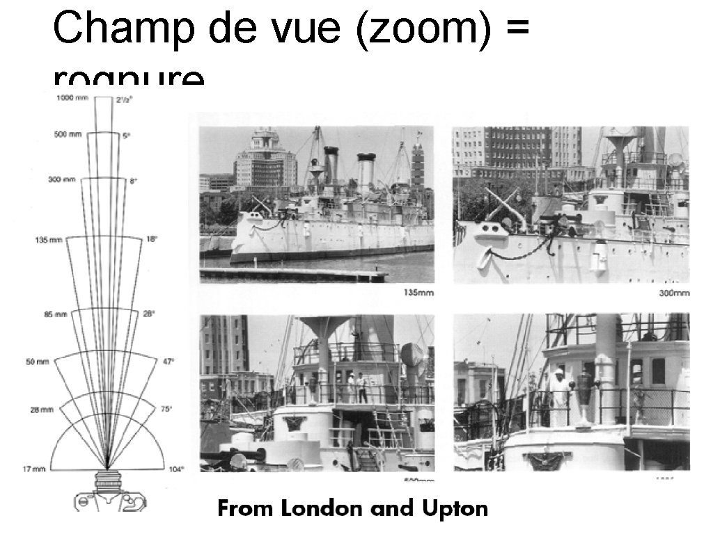 Champ de vue (zoom) = rognure 