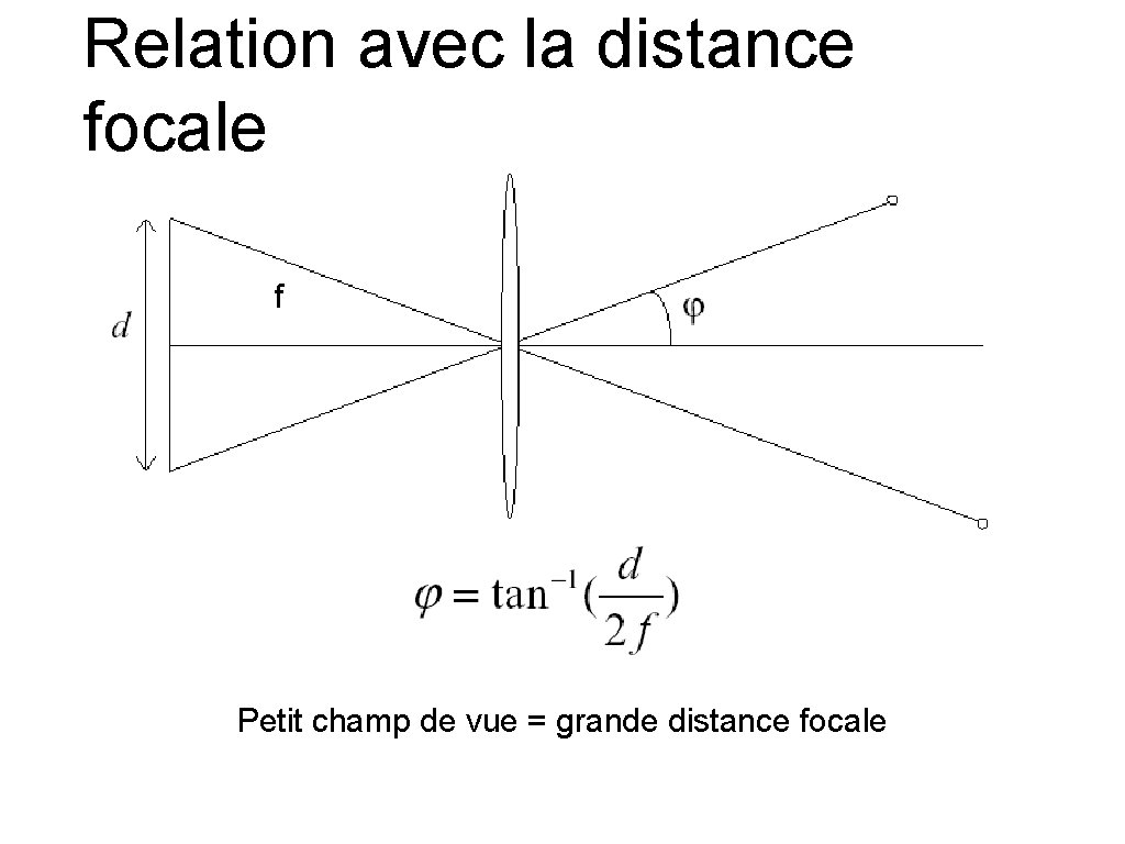 Relation avec la distance focale f Petit champ de vue = grande distance focale