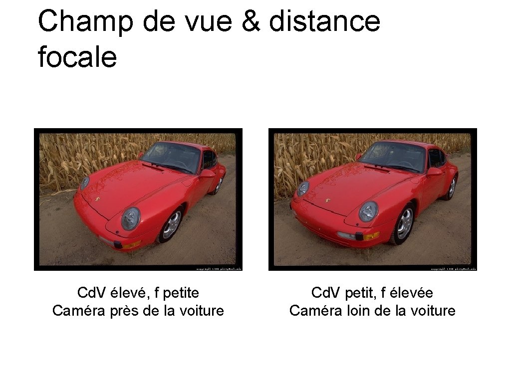 Champ de vue & distance focale Cd. V élevé, f petite Caméra près de