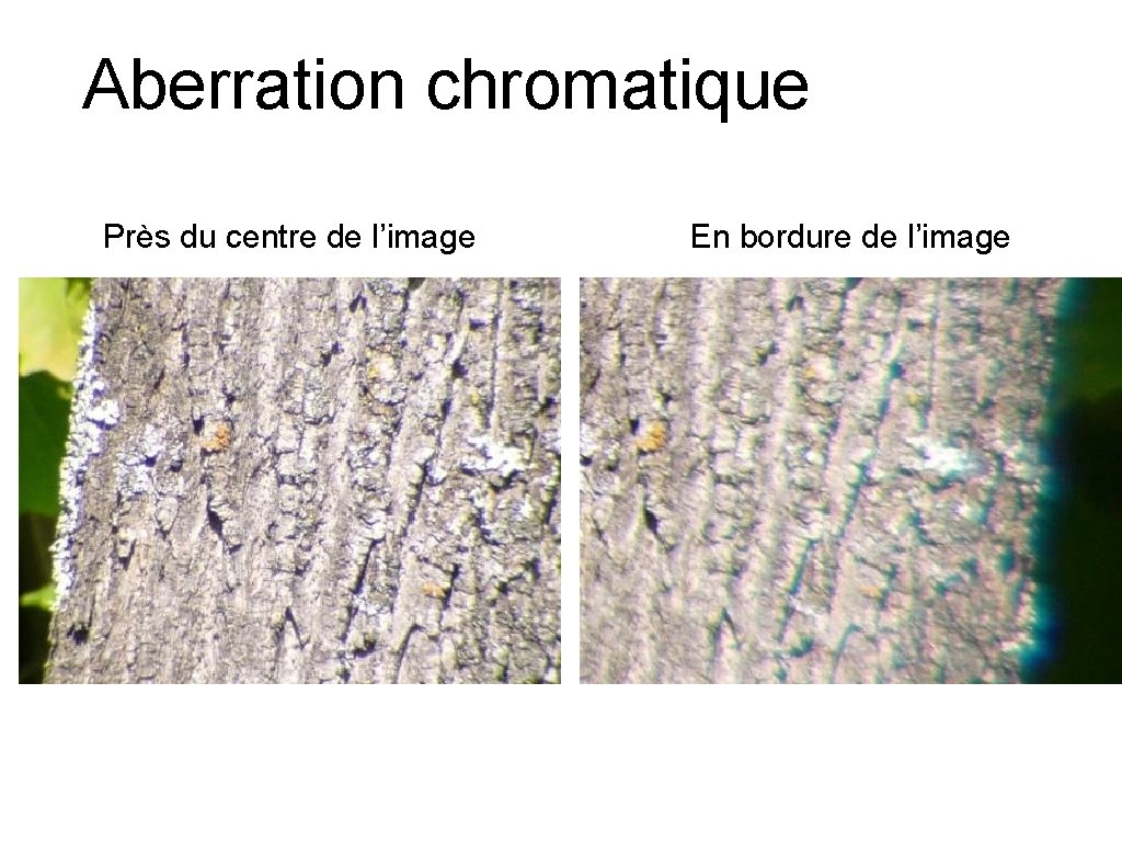 Aberration chromatique Près du centre de l’image En bordure de l’image 