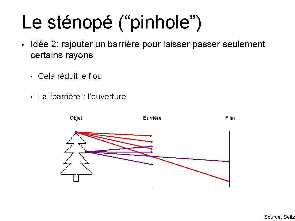 Le sténopé (“pinhole”) • Idée 2: rajouter un barrière pour laisser passer seulement certains