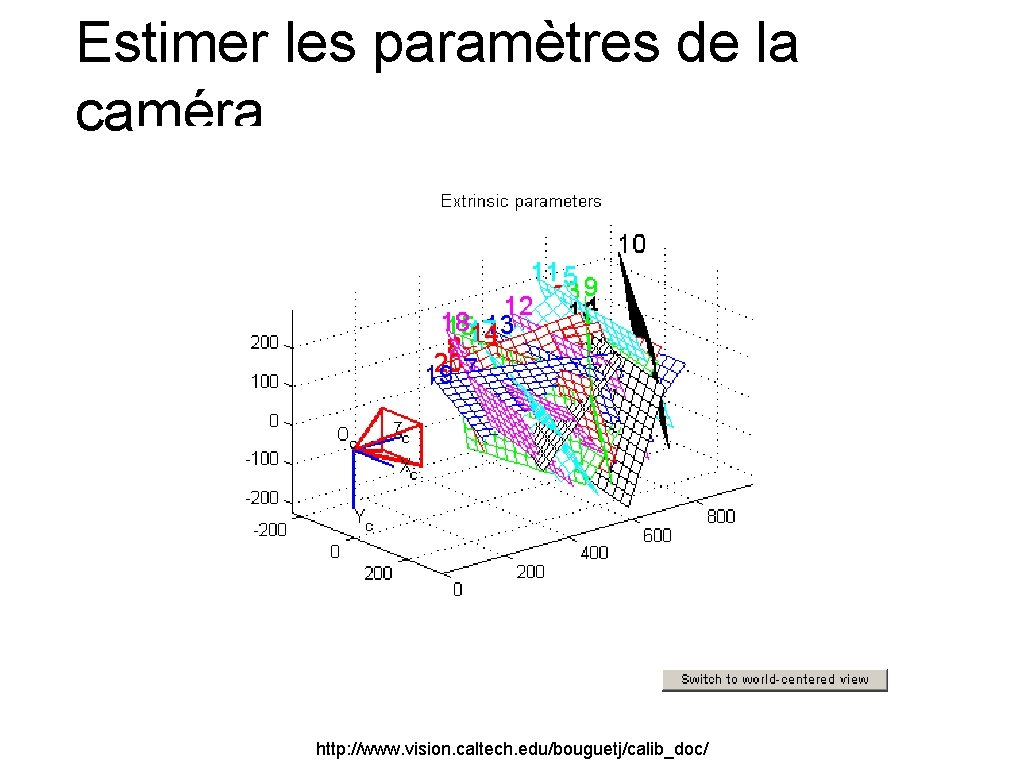 Estimer les paramètres de la caméra http: //www. vision. caltech. edu/bouguetj/calib_doc/ 