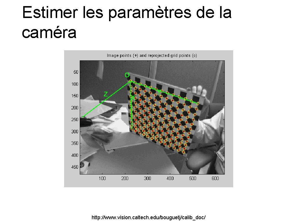 Estimer les paramètres de la caméra http: //www. vision. caltech. edu/bouguetj/calib_doc/ 