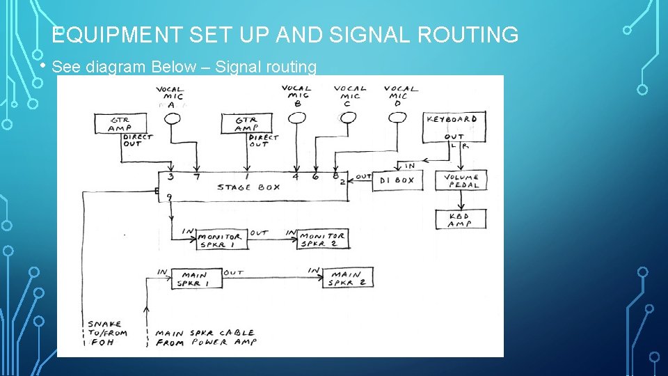 EQUIPMENT SET UP AND SIGNAL ROUTING • See diagram Below – Signal routing 