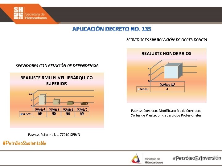 SERVIDORES SIN RELACIÓN DE DEPENDENCIA REAJUSTE HONORARIOS SERVIDORES CON RELACIÓN DE DEPENDENCIA REAJUSTE RMU
