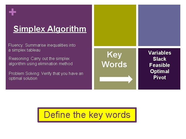 + Simplex Algorithm Fluency: Summarise inequalities into a simplex tableau Reasoning: Carry out the