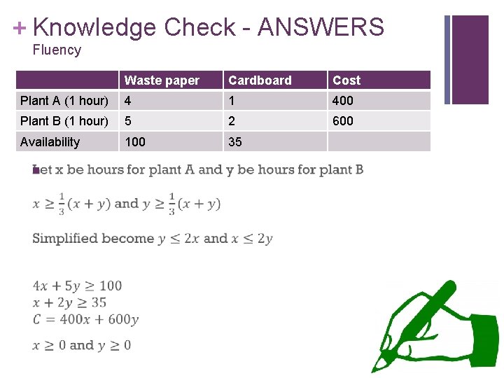 + Knowledge Check - ANSWERS Fluency Waste paper Cardboard Cost Plant A (1 hour)