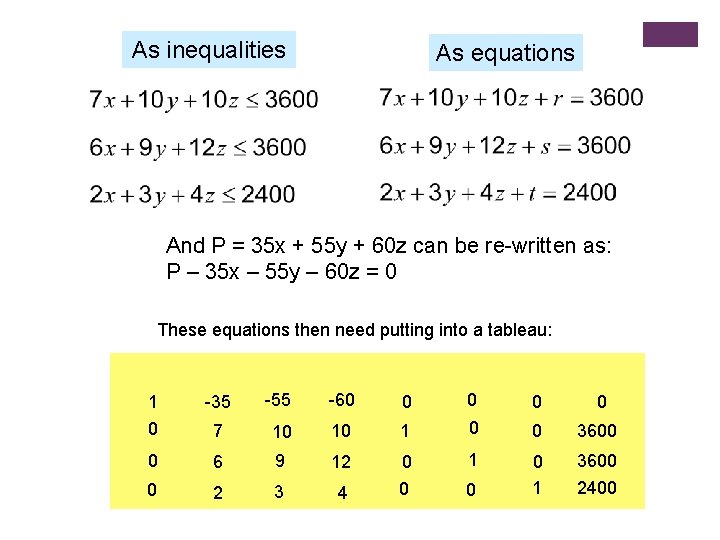 As inequalities As equations And P = 35 x + 55 y + 60