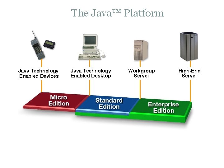The Java™ Platform Java Technology Enabled Devices Java Technology Enabled Desktop Workgroup Server High-End The Java™ Platform Java Technology Enabled Devices Java Technology Enabled Desktop Workgroup Server High-End