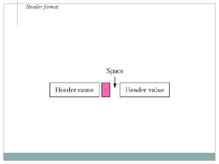 Header format Header format