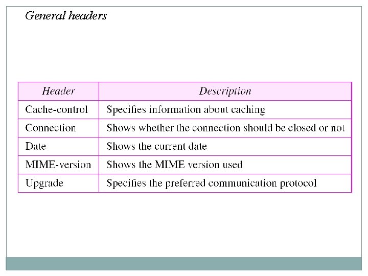 General headers General headers