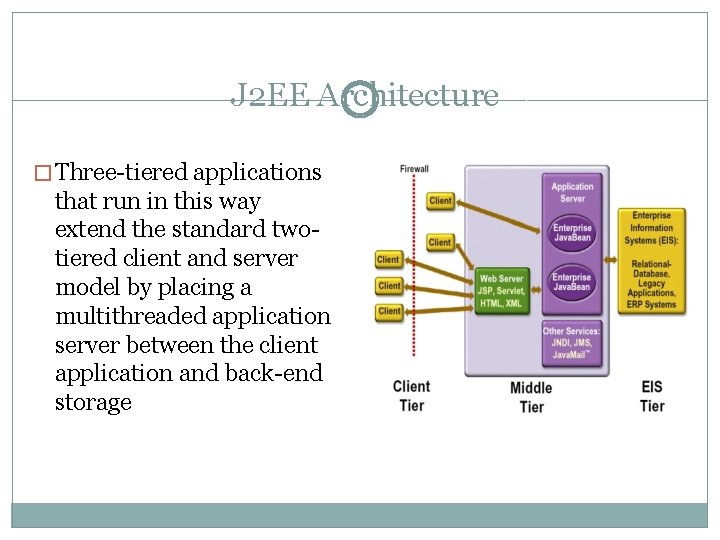 J 2 EE Architecture � Three-tiered applications that run in this way extend the J 2 EE Architecture � Three-tiered applications that run in this way extend the