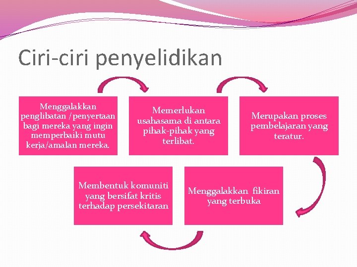 Ciri-ciri penyelidikan Menggalakkan penglibatan /penyertaan bagi mereka yang ingin memperbaiki mutu kerja/amalan mereka. Memerlukan