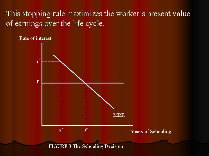 This stopping rule maximizes the worker’s present value of earnings over the life cycle.