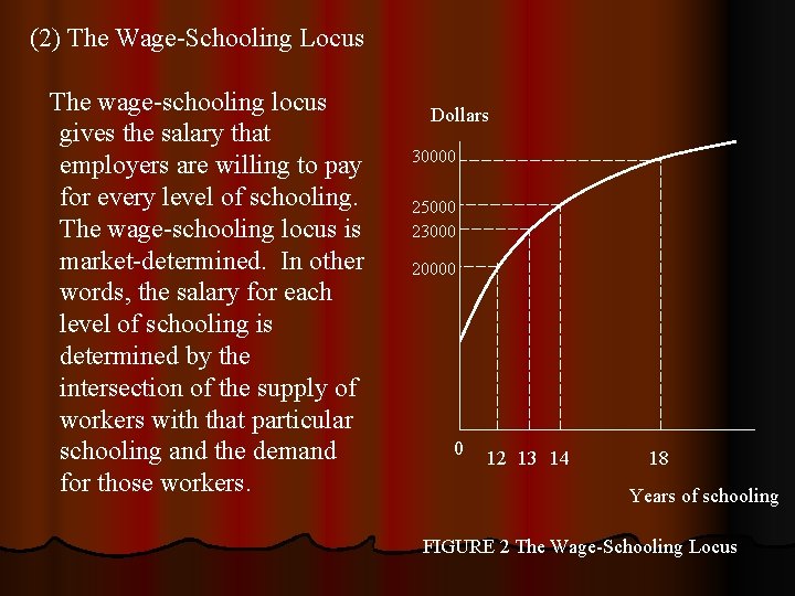 (2) The Wage-Schooling Locus The wage-schooling locus gives the salary that employers are willing