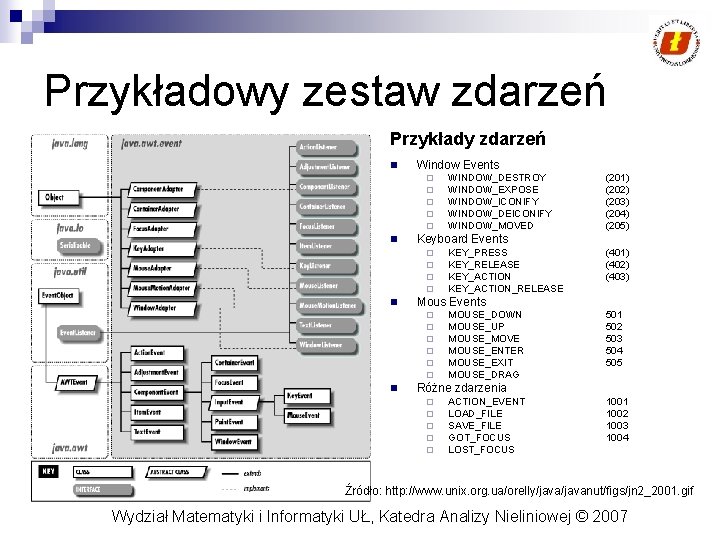 Przykładowy zestaw zdarzeń Przykłady zdarzeń n Window Events ¨ ¨ ¨ n KEY_PRESS KEY_RELEASE